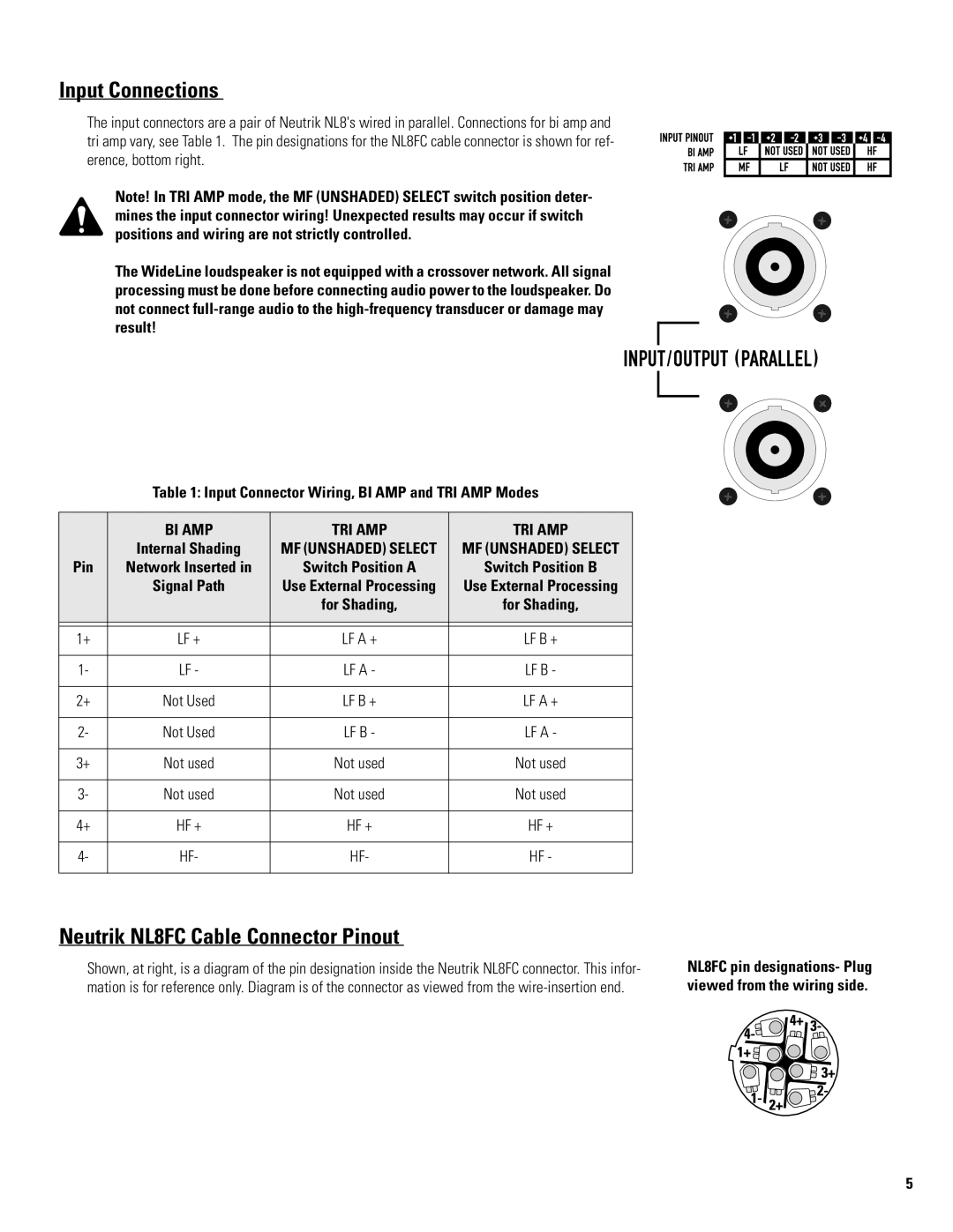 QSC Audio WL2102-w user manual Input Connections, Neutrik NL8FC Cable Connector Pinout 