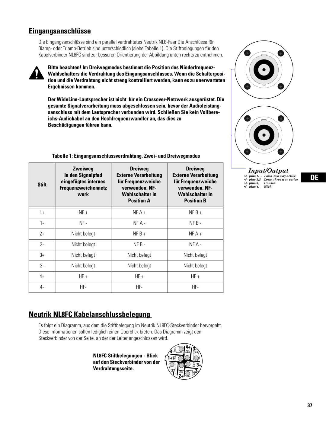 QSC Audio WL2102 user manual Eingangsanschlüsse, Neutrik NL8FC Kabelanschlussbelegung, Stift 