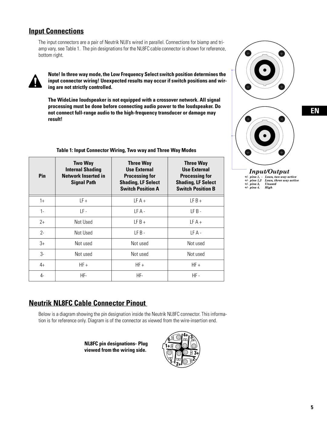 QSC Audio WL2102 user manual Input Connections, Neutrik NL8FC Cable Connector Pinout 