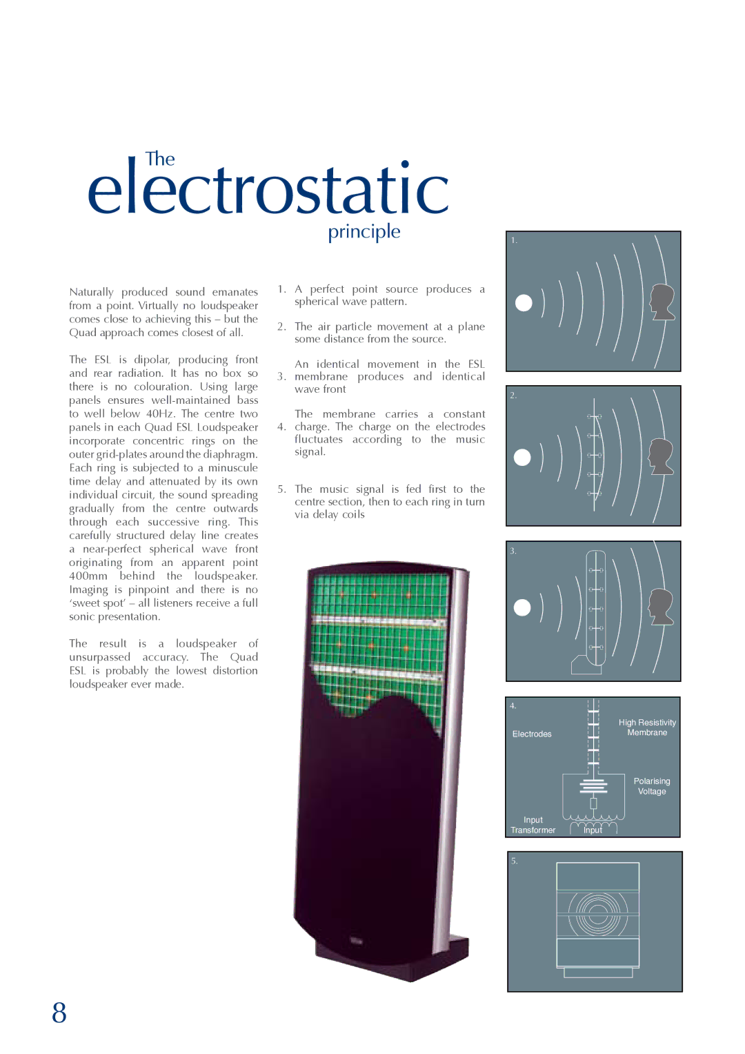 QUAD ESL 2905, ESL 2805 manual Principle 