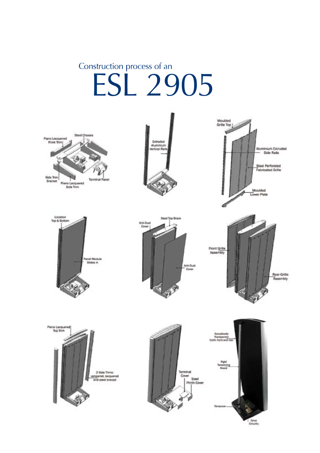 QUAD ESL 2805, ESL 2905 manual Esl, Construction process of an 