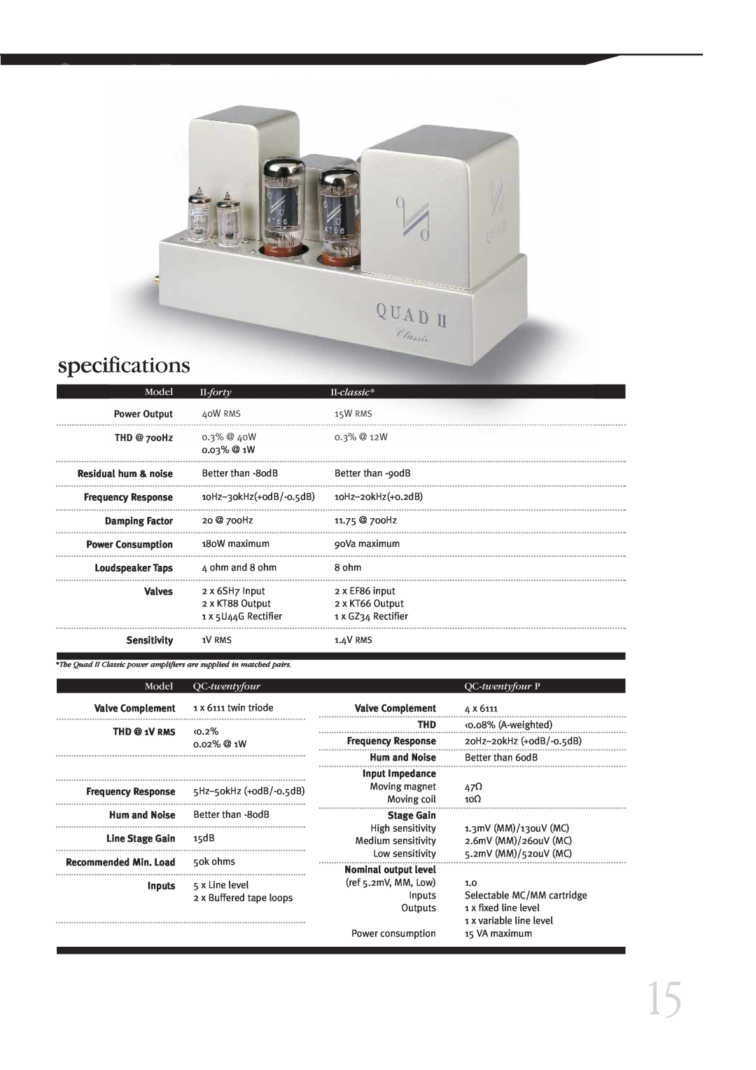 QUAD Vaccume Tube Amplifier Systems manual specifications, II-forty, II-classic, QC-twentyfour P 