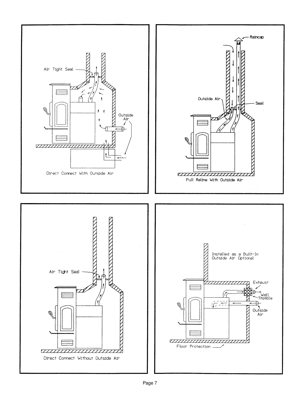 Quadra-Fire 1100-I owner manual 