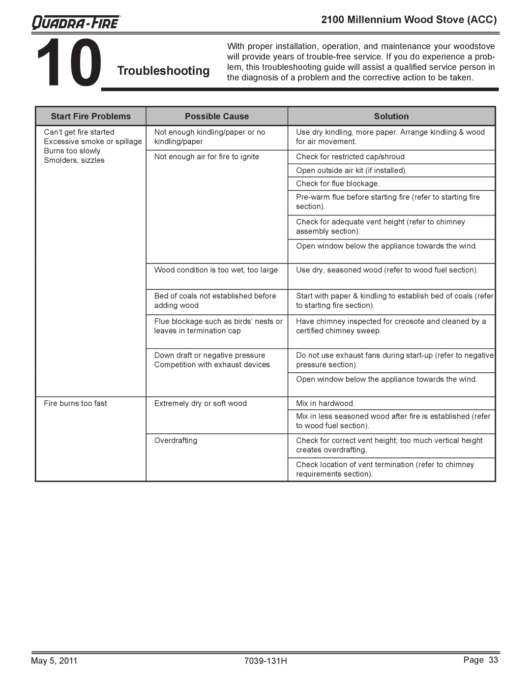 Quadra-Fire 21M-ACC owner manual Troubleshooting, Start Fire Problems Possible Cause Solution 