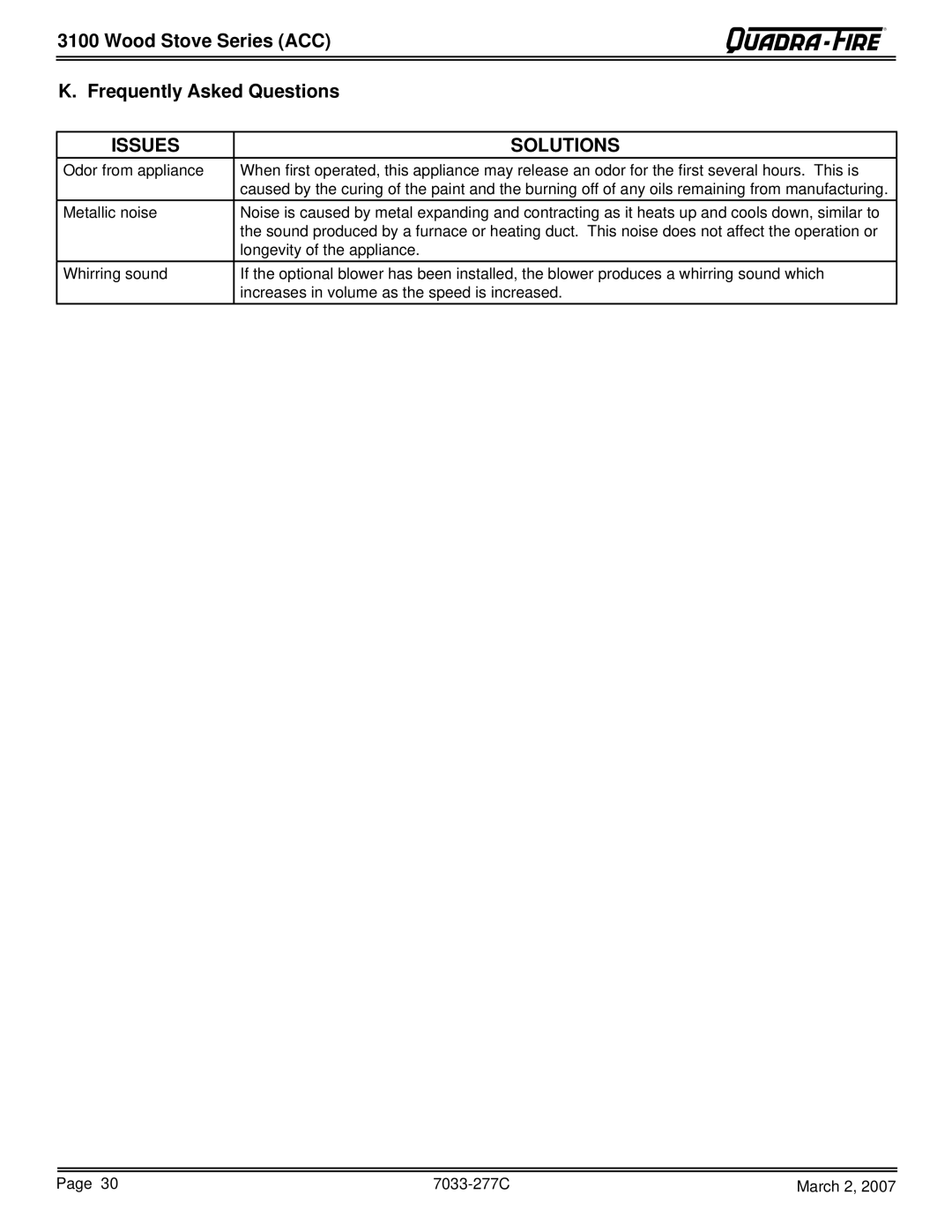 Quadra-Fire 31M-ACC-NT, 31ST-ACC, 31M-ACC-GT, 31M-ACC-MBK Wood Stove Series ACC Frequently Asked Questions, Issues Solutions 
