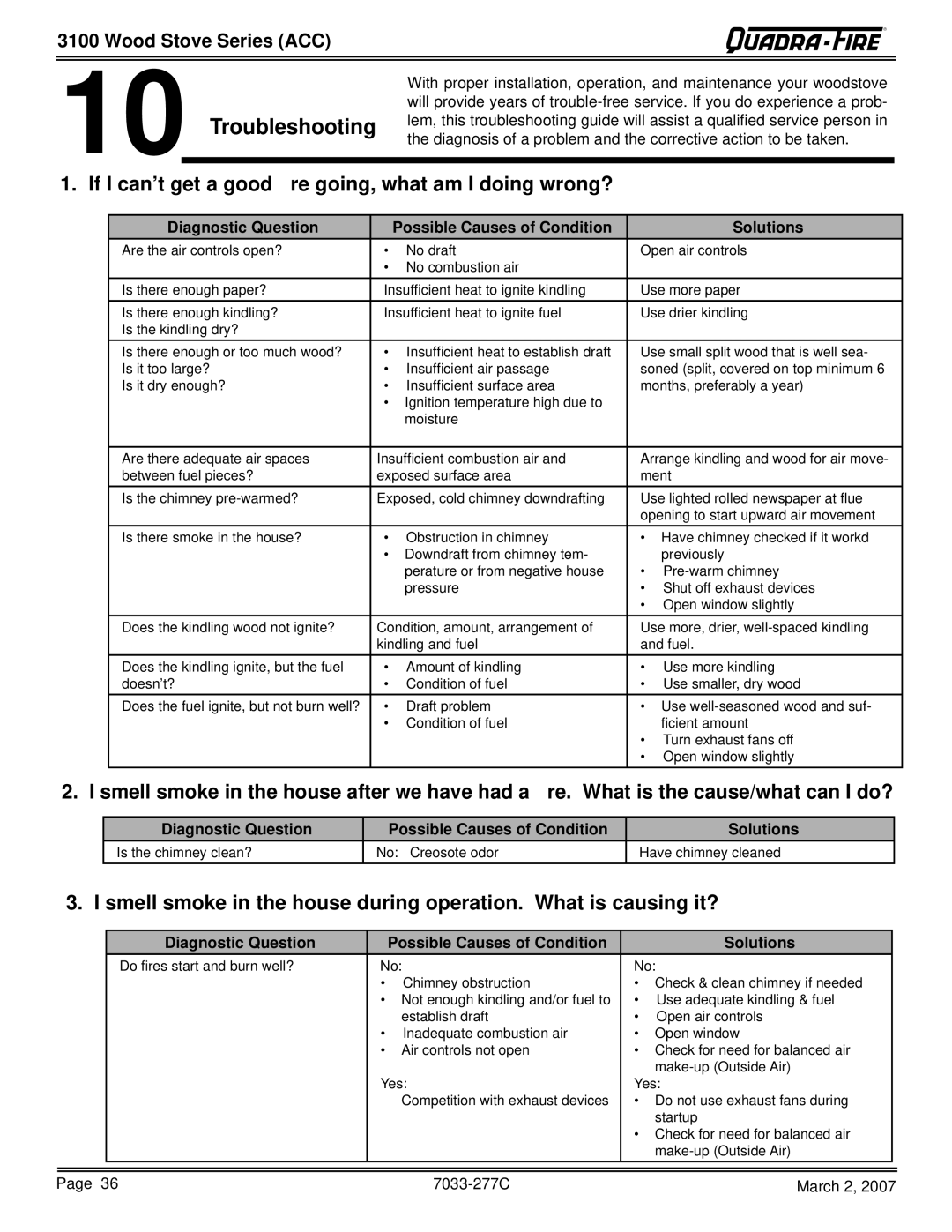 Quadra-Fire 31ST-ACC, 31M-ACC-GT, 31M-ACC-NT Troubleshooting, Diagnostic Question Possible Causes of Condition Solutions 