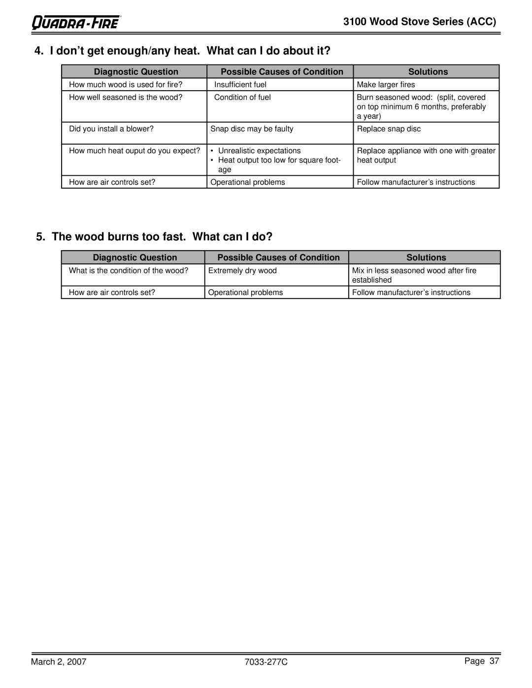 Quadra-Fire 31M-ACC-GT, 31ST-ACC, 31M-ACC-NT, 31M-ACC-MBK owner manual Don’t get enough/any heat. What can I do about it? 