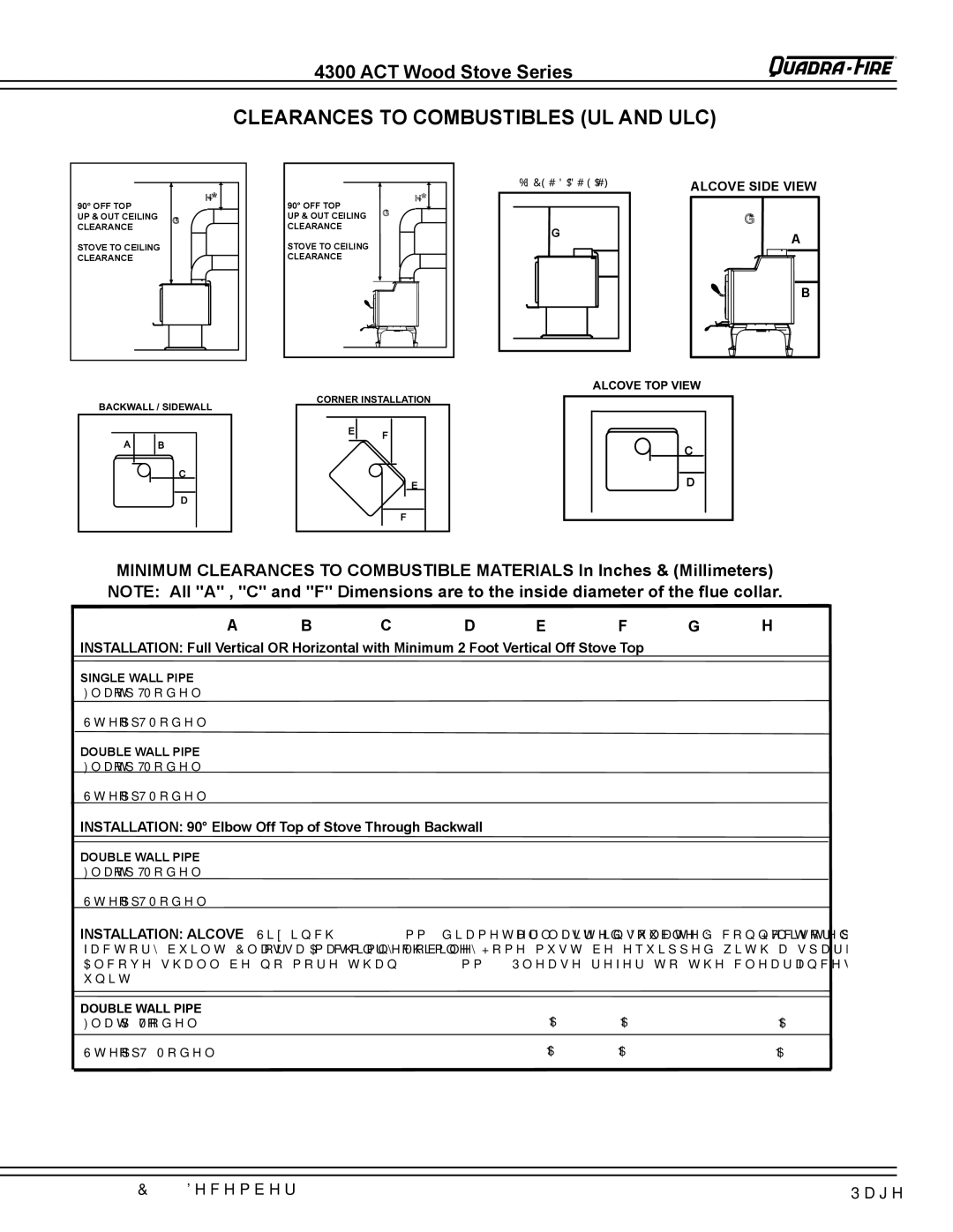 Quadra-Fire 4300 WOOD STOVE SERIES installation instructions Clearances to Combustibles UL and ULC 