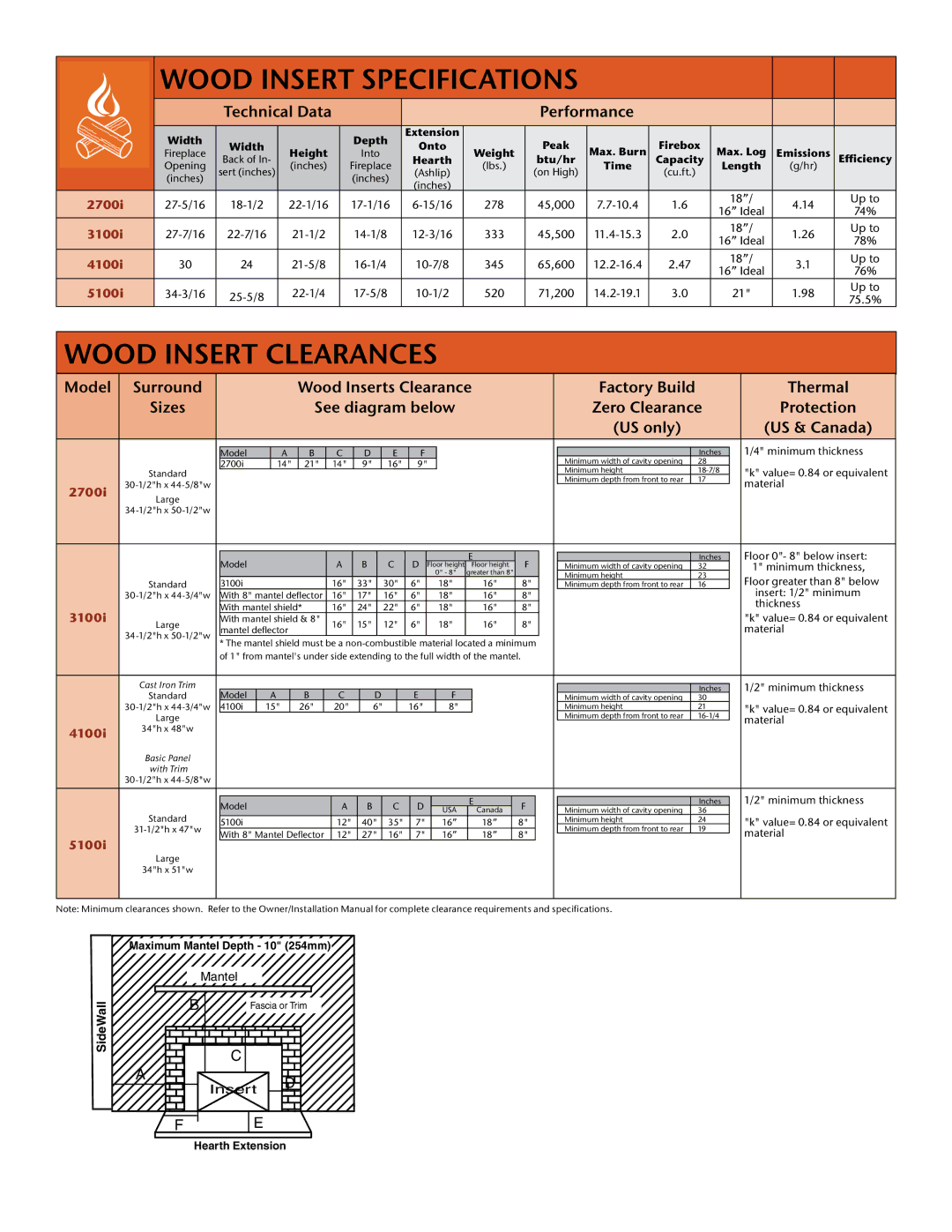 Quadra-Fire 5100I manual Wood insert Specifications 