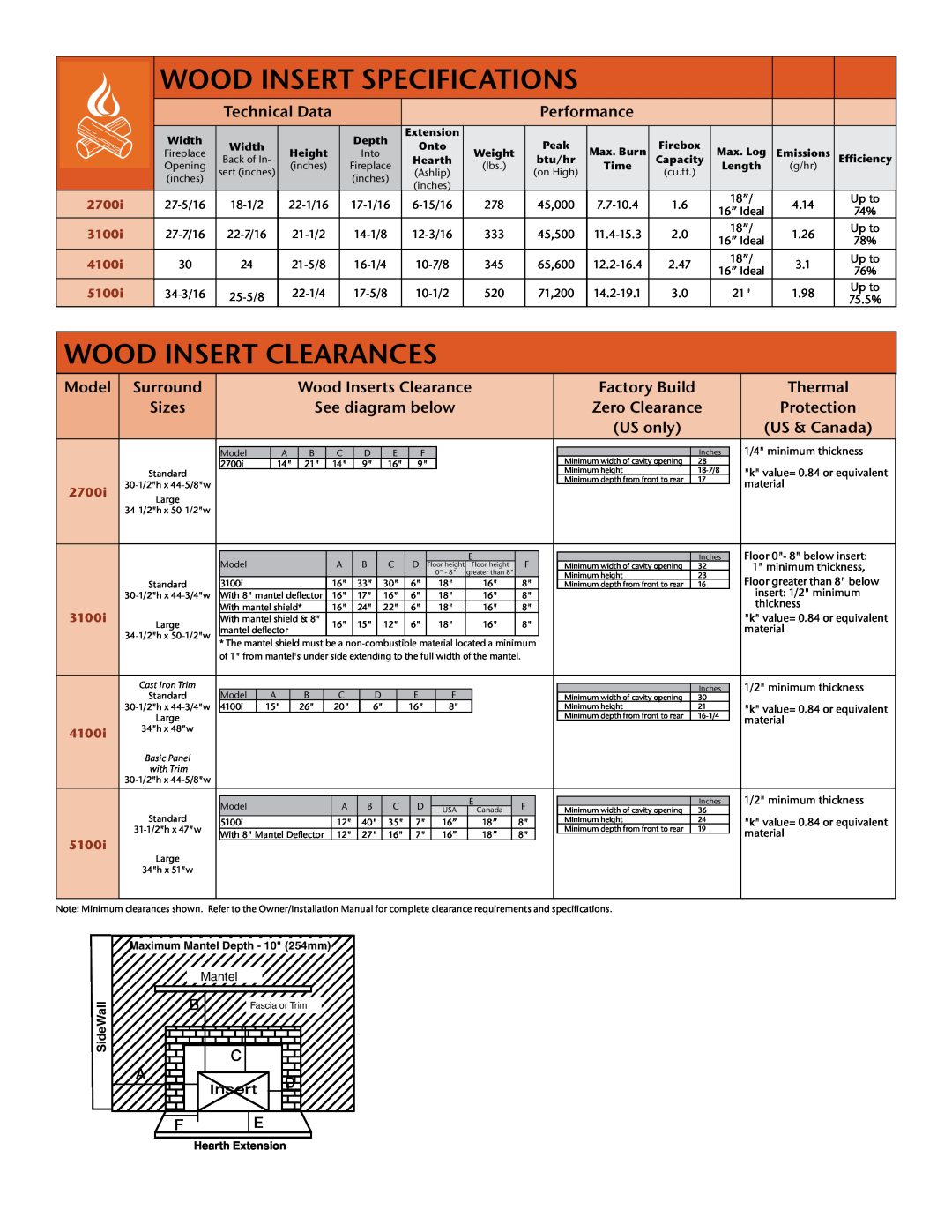 Quadra-Fire 5100I manual WOOD insert Specifications, WOOD insert clearances 