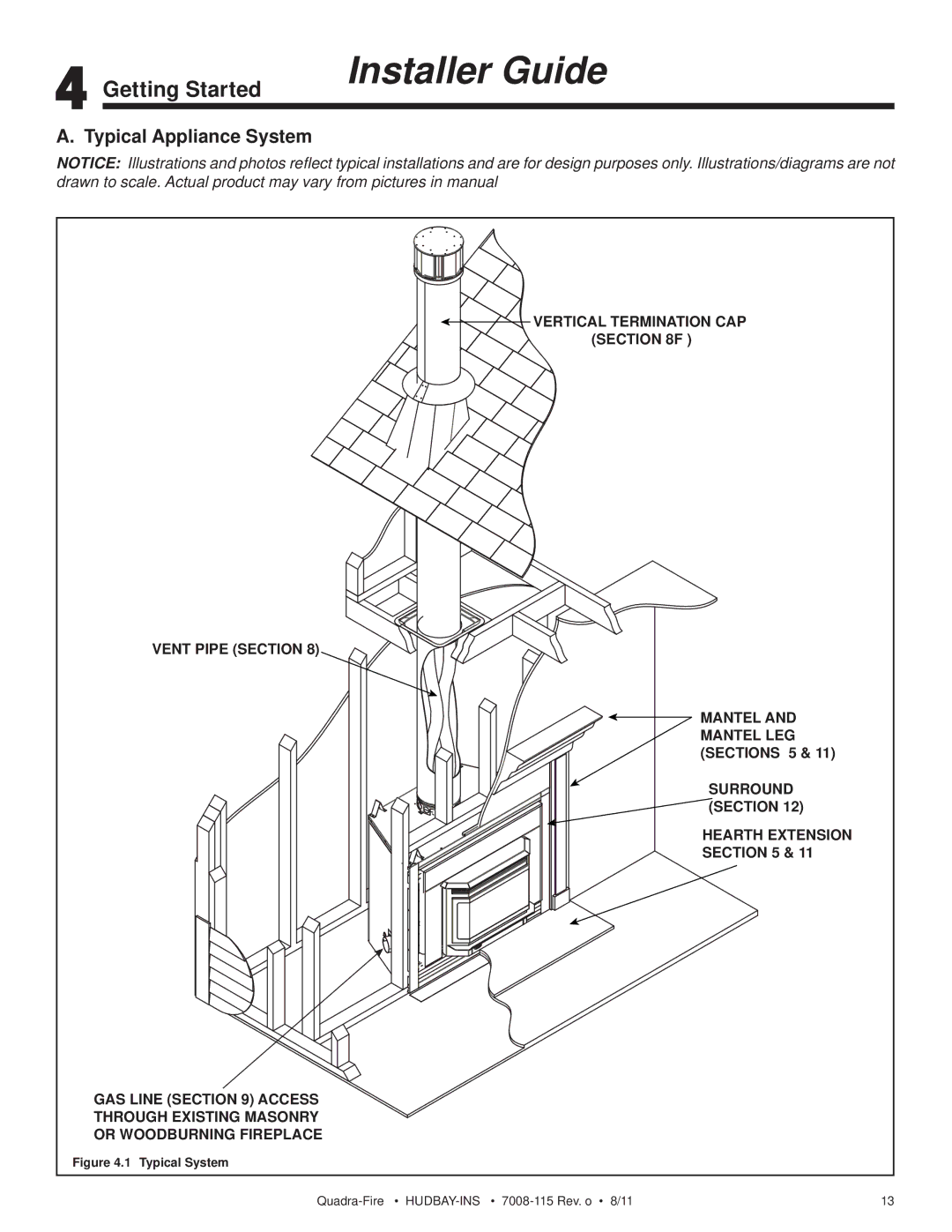 Quadra-Fire 7008-115 owner manual Getting Started, Typical Appliance System 