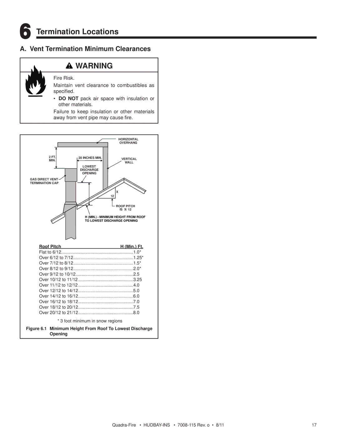 Quadra-Fire 7008-115 owner manual Termination Locations, Vent Termination Minimum Clearances 