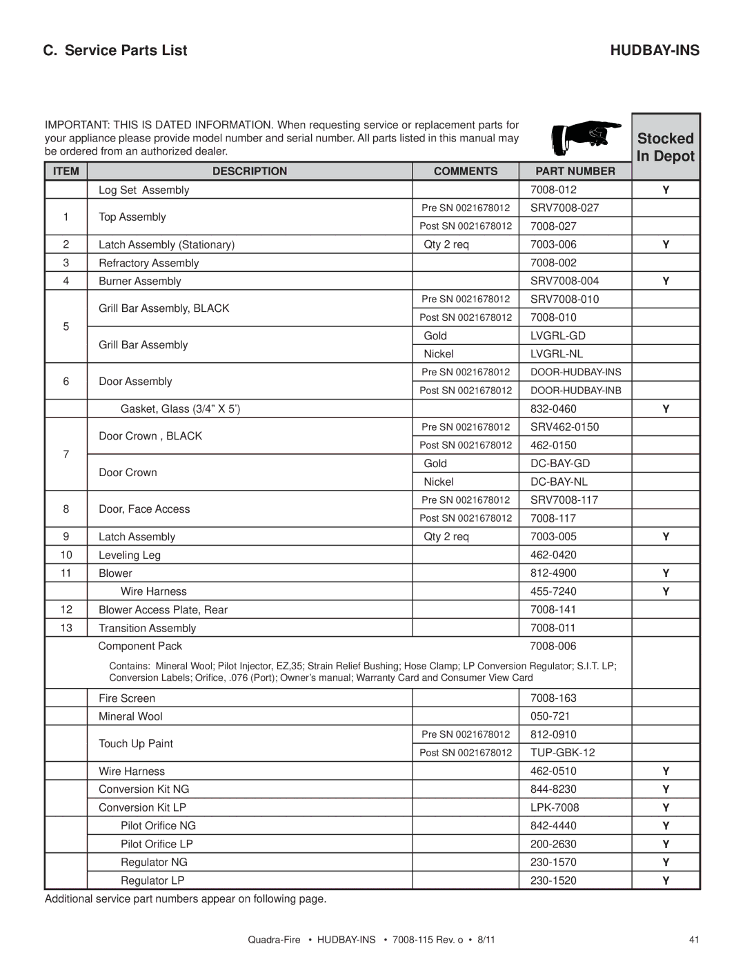 Quadra-Fire 7008-115 owner manual Service Parts List, Stocked, Depot 