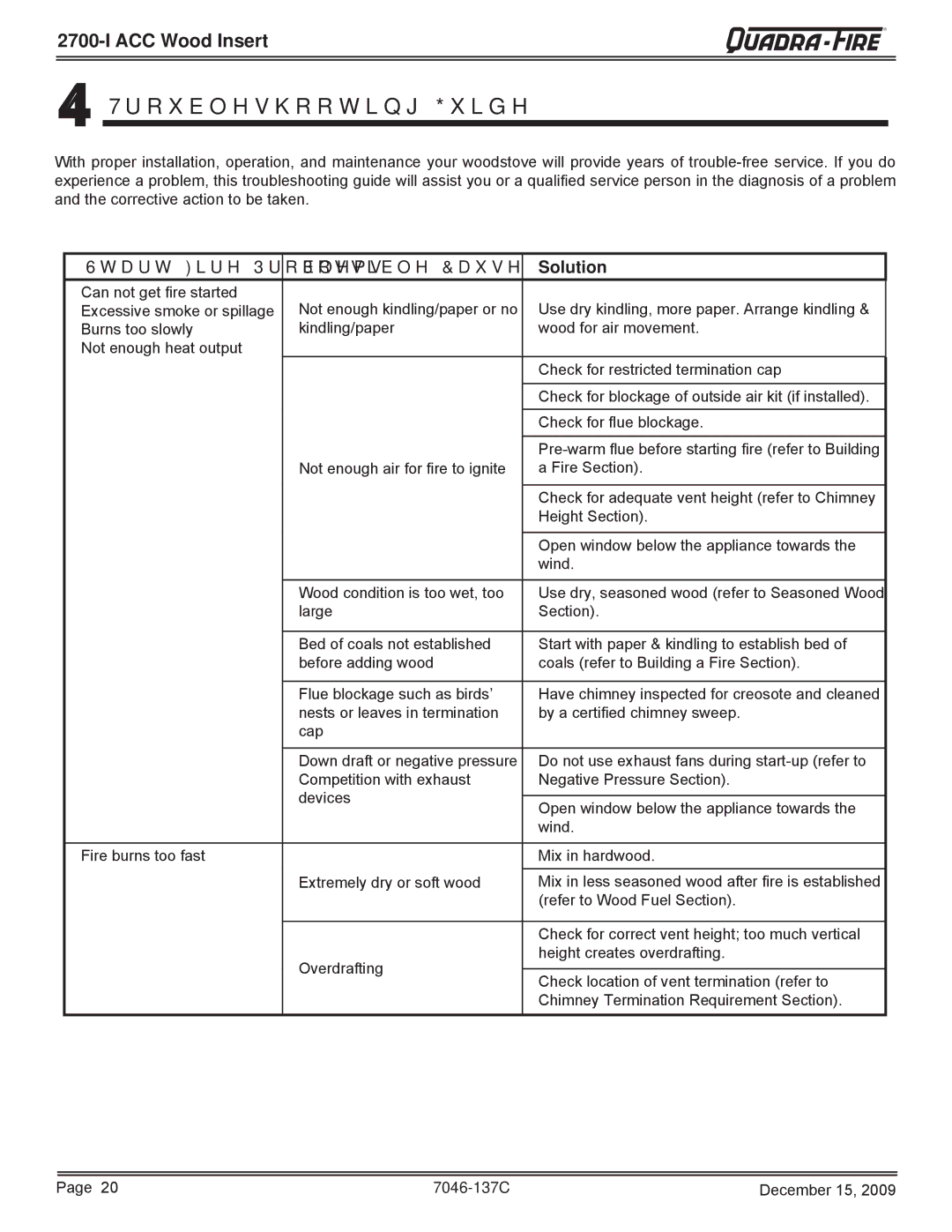 Quadra-Fire 7046-137C warranty Troubleshooting Guide, Start Fire Problems Possible Cause Solution 