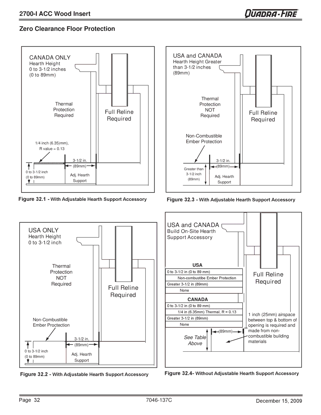 Quadra-Fire 7046-137C warranty ACC Wood Insert Zero Clearance Floor Protection, Full Reline, Required 