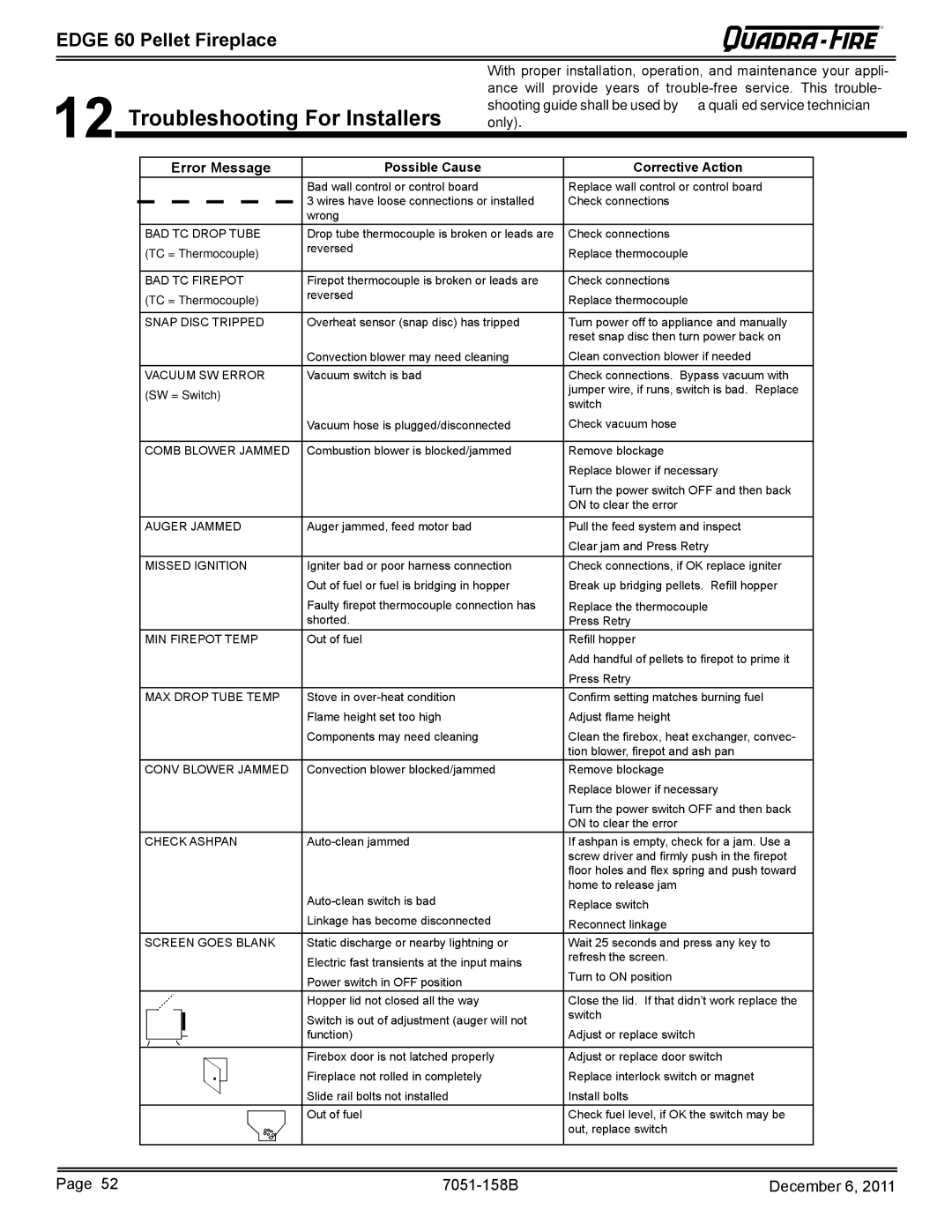 Quadra-Fire 7051-158B owner manual Troubleshooting For Installers, Error Message 