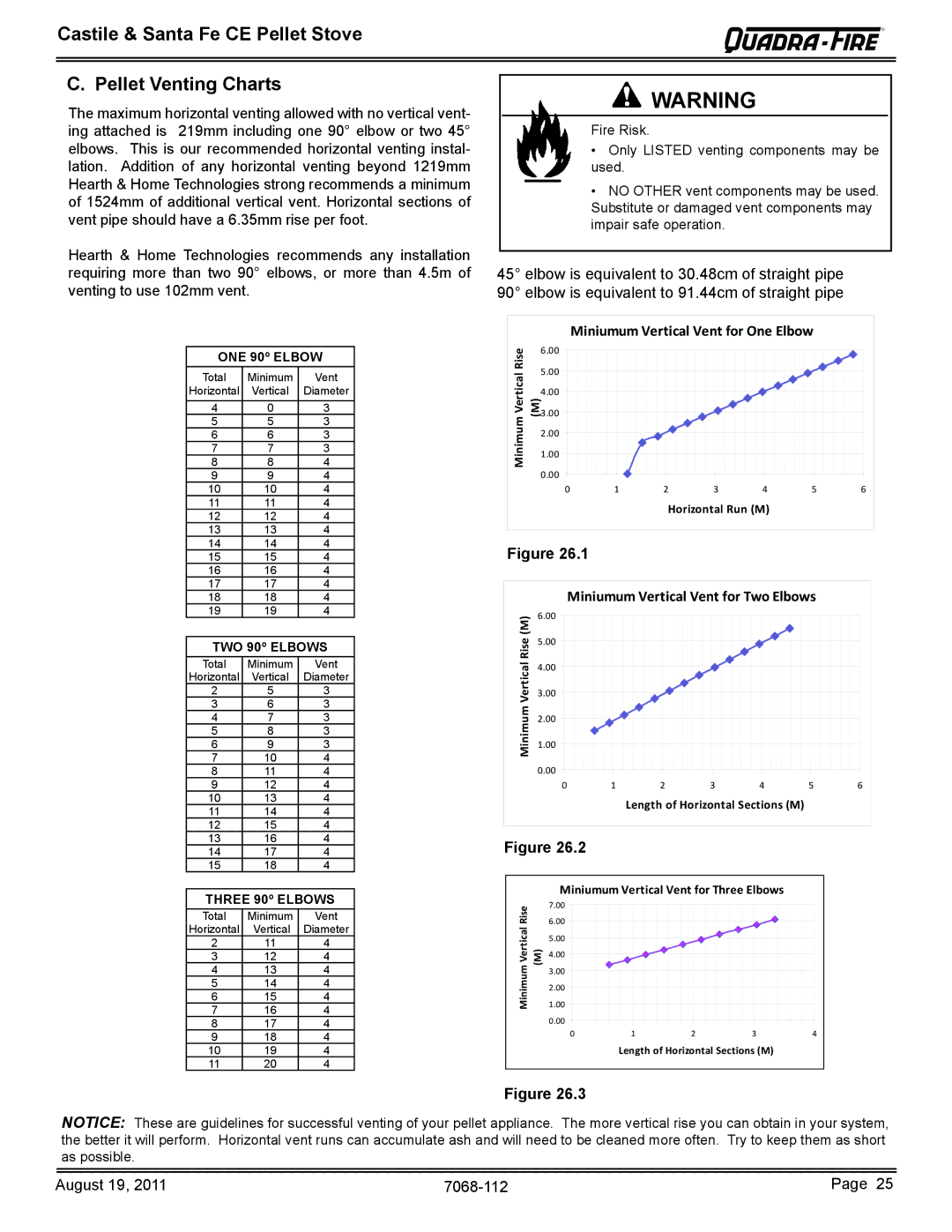 Quadra-Fire 7068-112 Castile & Santa Fe CE Pellet Stove Pellet Venting Charts, Miniumum Vertical Vent for Two Elbows 