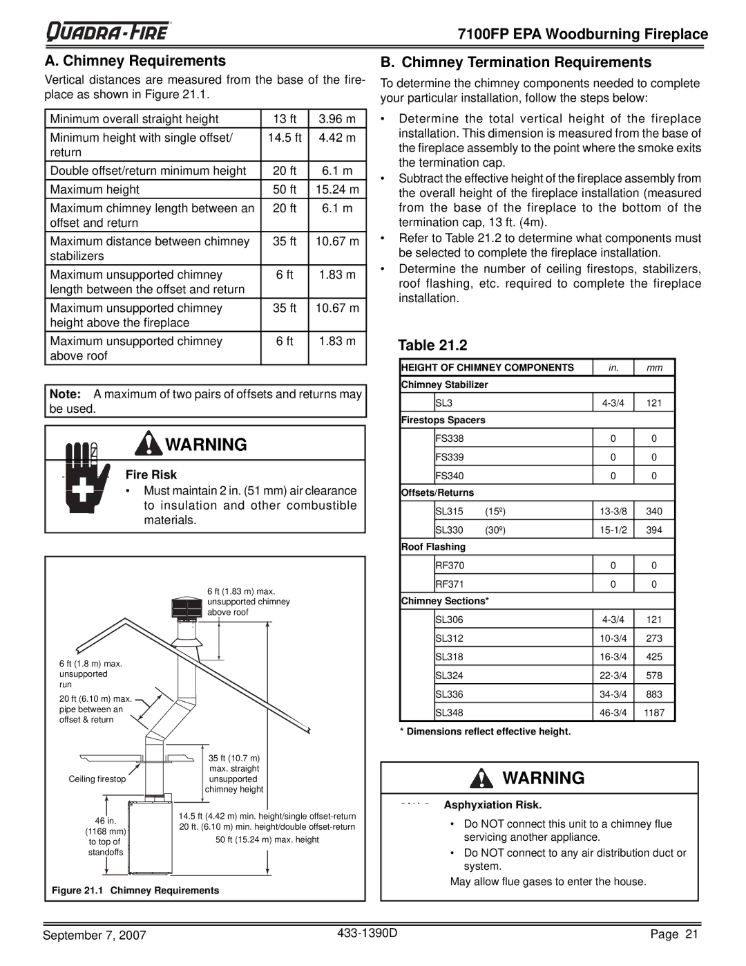 Quadra-Fire 7100FP-NL-B warranty 7100FP EPA Woodburning Fireplace Chimney Requirements, Chimney Termination Requirements 