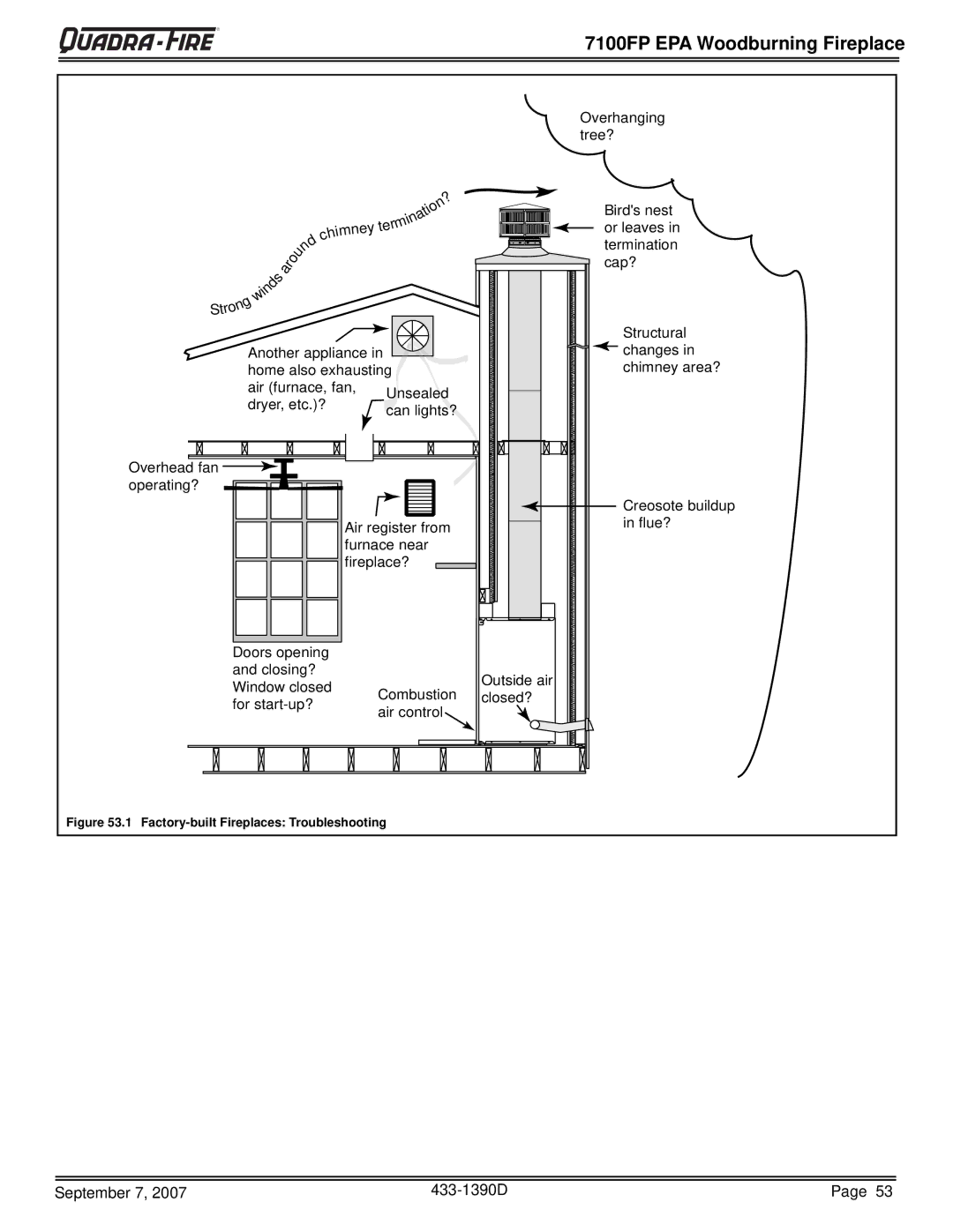 Quadra-Fire 7100FP-GD-B, 7100FP-NL-B, 7100FP-BK-B warranty Factory-built Fireplaces Troubleshooting 