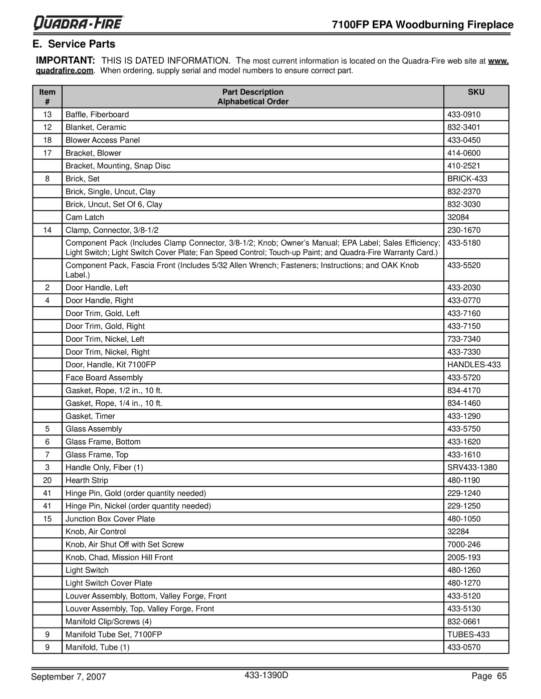 Quadra-Fire 7100FP-GD-B, 7100FP-NL-B 7100FP EPA Woodburning Fireplace Service Parts, Part Description, Alphabetical Order 