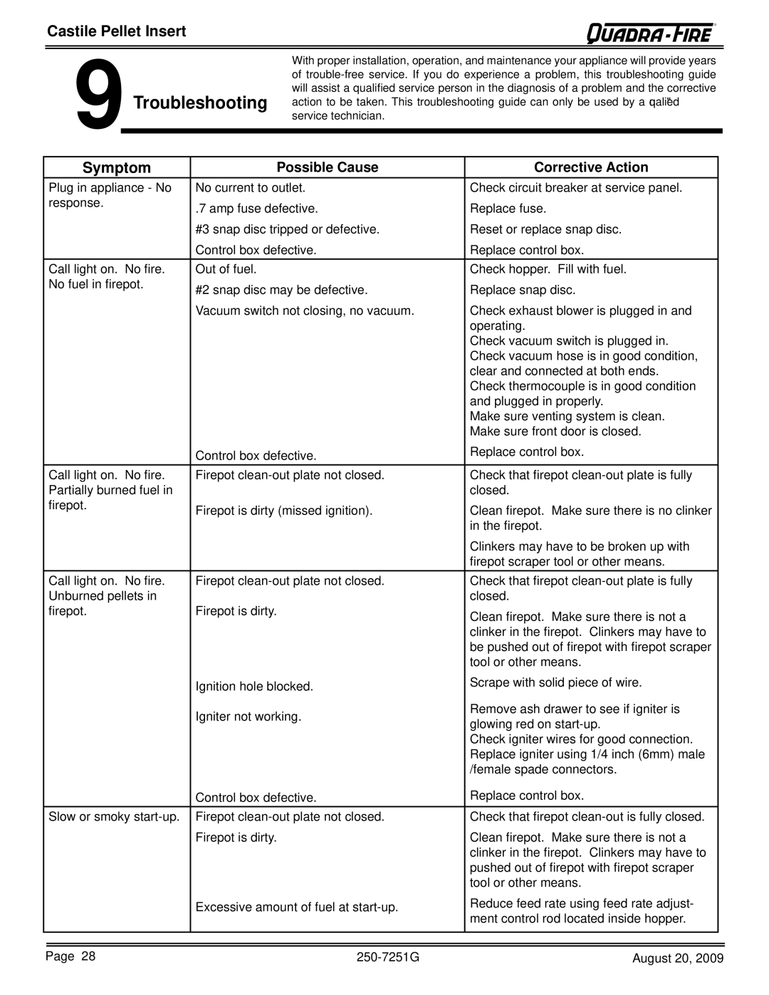 Quadra-Fire 810-03201, CASTINS-CSB, 810-02901, CASTINS-CWL owner manual Troubleshooting, Symptom 