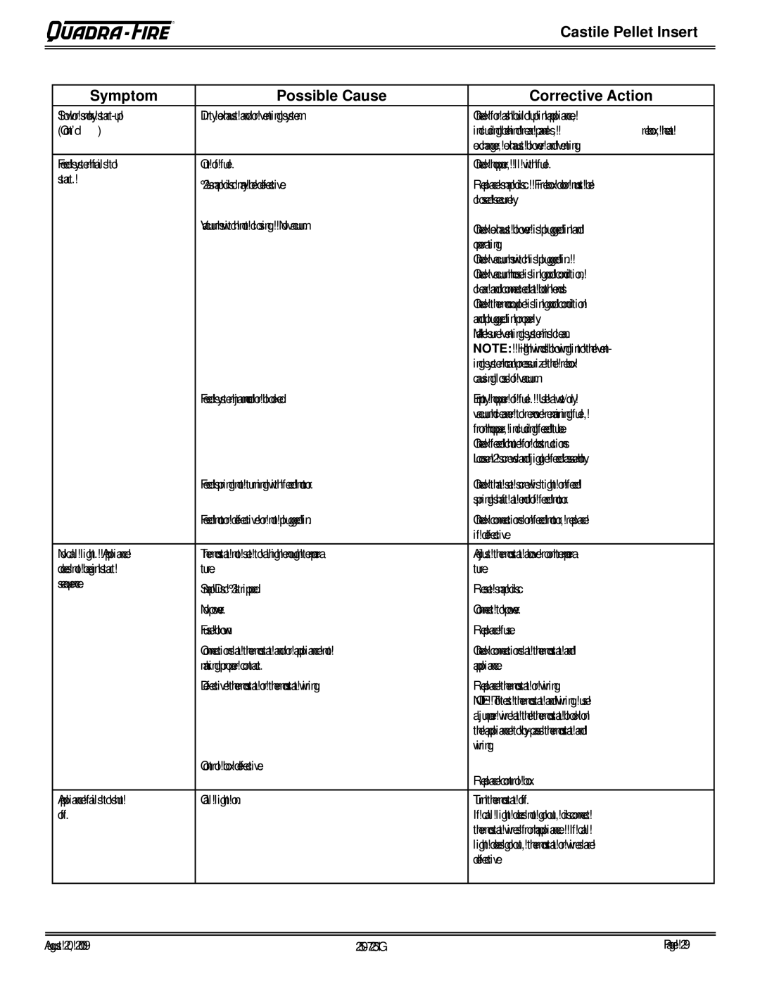 Quadra-Fire CASTINS-CSB, 810-03201, 810-02901, CASTINS-CWL owner manual Symptom Possible Cause Corrective Action 