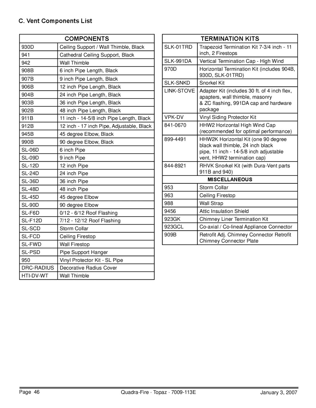 Quadra-Fire 839-1290, 839-1320, 839-1340, 844-4120 owner manual Vent Components List, Miscellaneous 