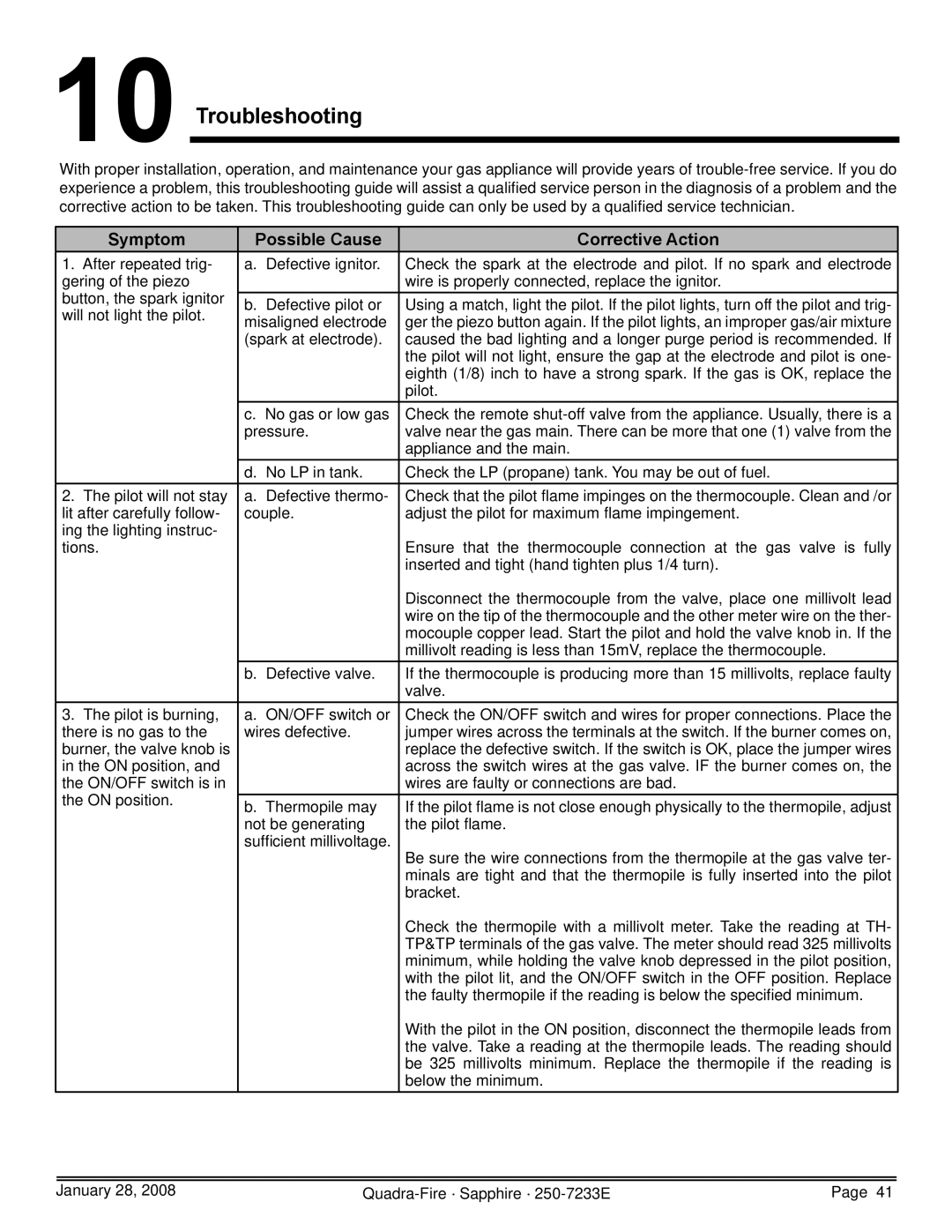 Quadra-Fire SAPPH-D-CWL, 839-1460, 839-1390, SAPPH-D-CSB, 839-1440 Troubleshooting, Symptom Possible Cause Corrective Action 