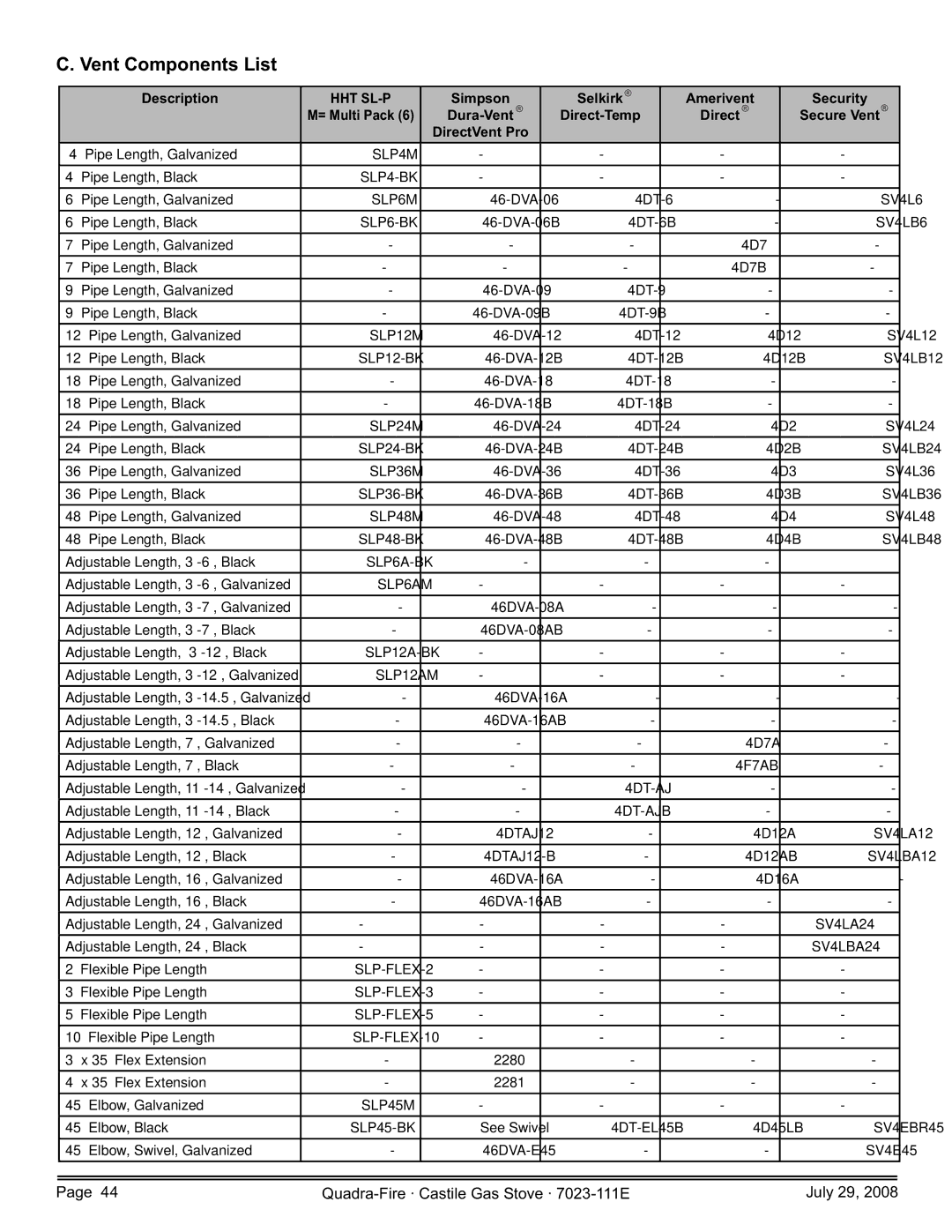 Quadra-Fire CASTILE-GAS-MBK, CASTILE-GAS-CSB, 7023-111E, CASTILE-GAS-PMH owner manual Vent Components List, Hht Sl-P 