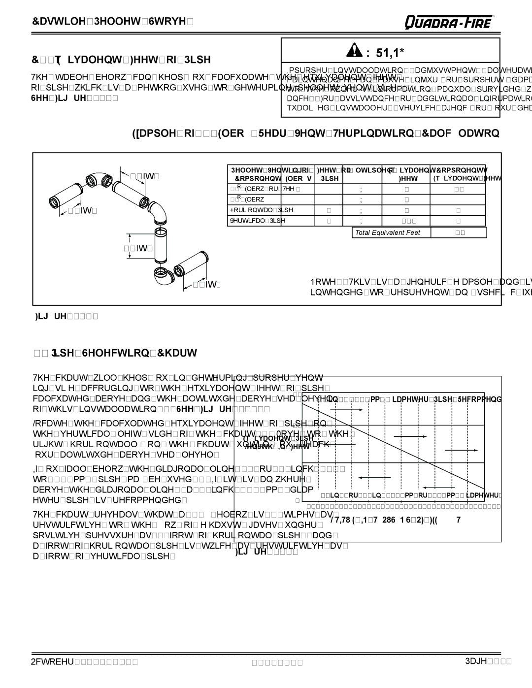 Quadra-Fire CASTILE-PMH Castile Pellet Stove Equivalent Feet of Pipe, Example of 3 Elbow-Rear Vent Termination Calculaton 