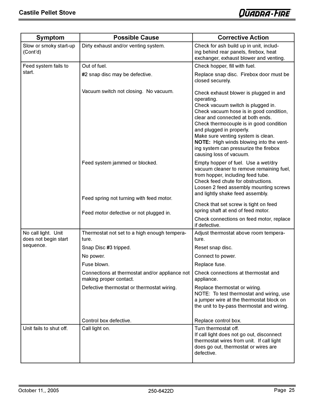 Quadra-Fire CASTILE-CLG, CASTILE-MBK, CASTILE-CCR, CASTILE-PMH owner manual 