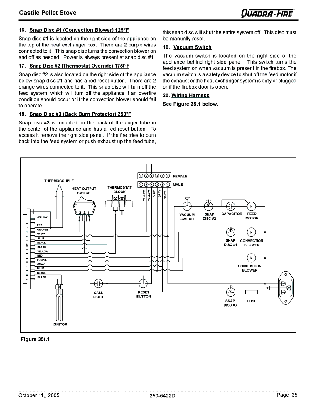 Quadra-Fire CASTILE-PMH Snap Disc #1 Convection Blower 125F, Snap Disc #2 Thermostat Override 175tF, Vacuum Switch 