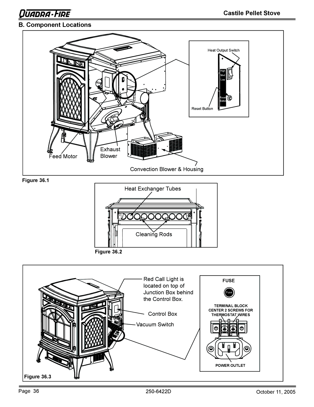 Quadra-Fire CASTILE-MBK, CASTILE-CLG, CASTILE-CCR, CASTILE-PMH owner manual Castile Pellet Stove Component Locations 