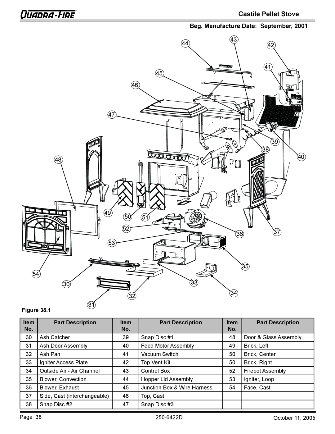 Quadra-Fire CASTILE-CCR, CASTILE-MBK, CASTILE-CLG, CASTILE-PMH owner manual Beg. Manufacture Date September, Part Description 