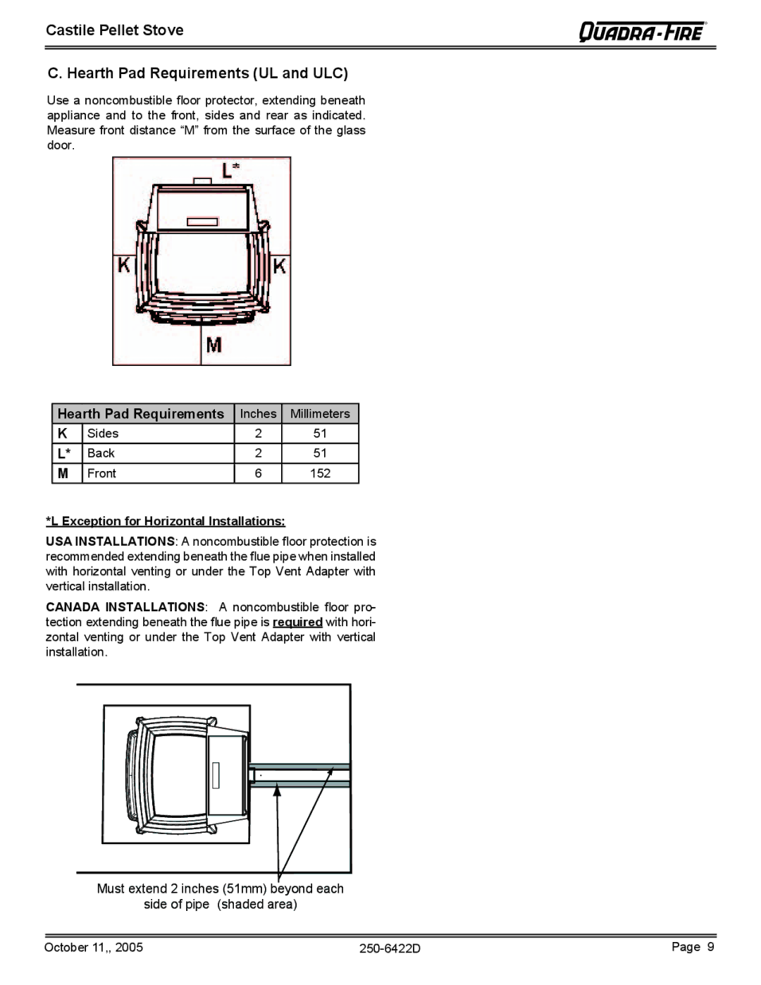 Quadra-Fire CASTILE-CLG Castile Pellet Stove Hearth Pad Requirements UL and ULC, Exception for Horizontal Installations 