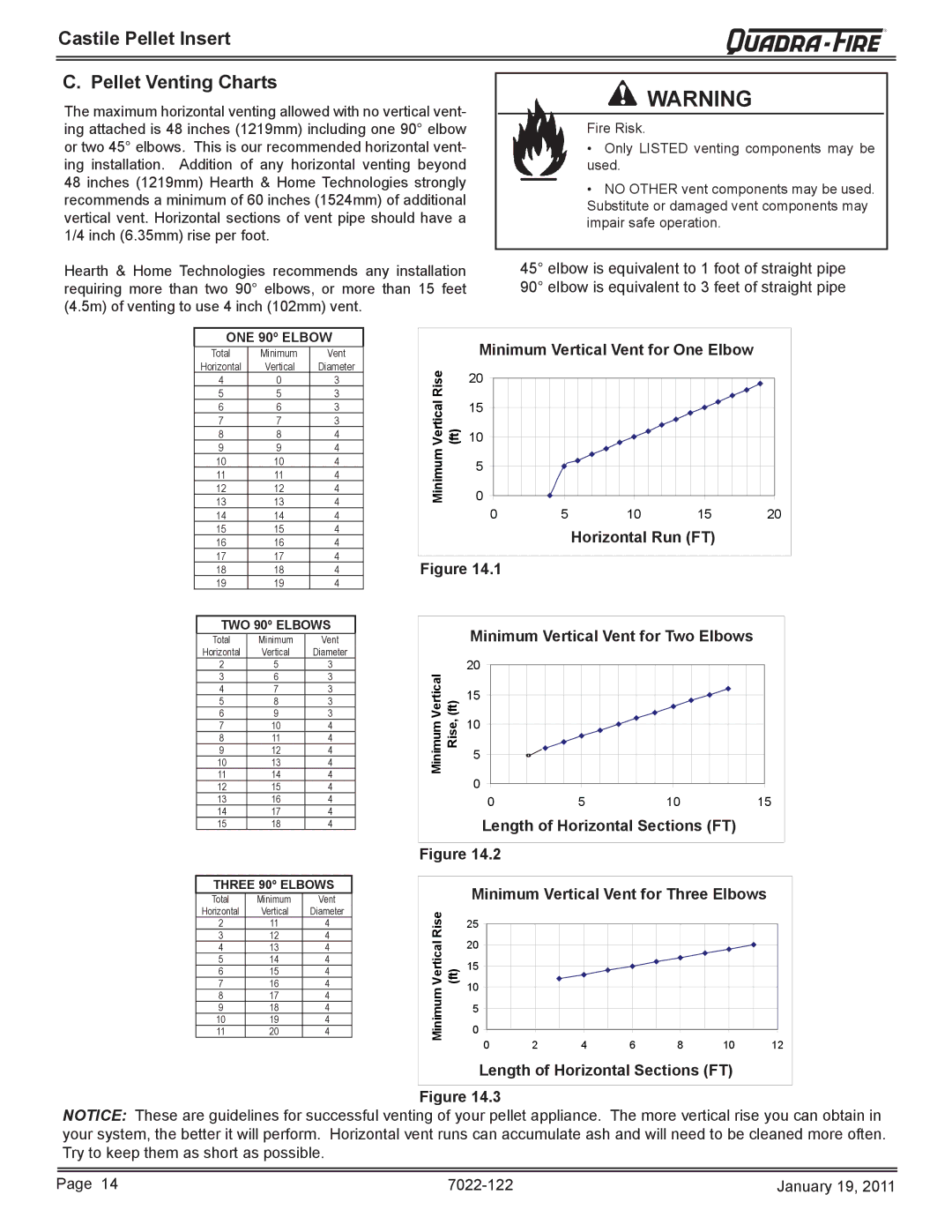 Quadra-Fire CASTILEI-MBK owner manual Castile Pellet Insert Pellet Venting Charts, Minimum Vent for One Elbow 