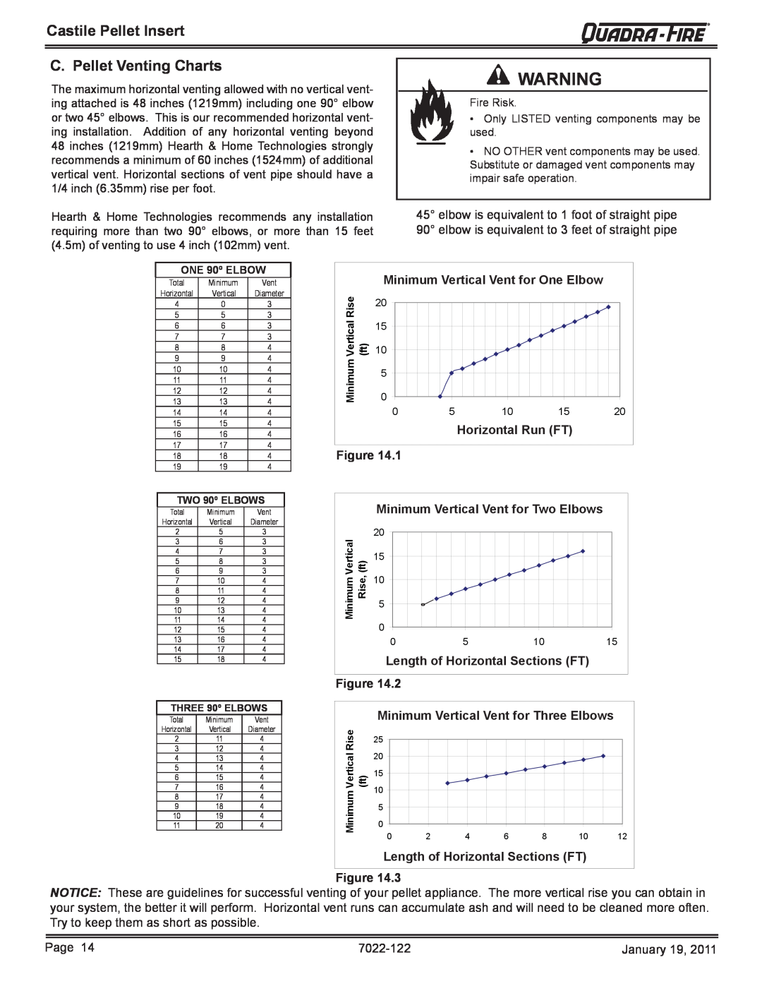 Quadra-Fire CASTILEI-MBK owner manual C. Pellet Venting Charts, Castile Pellet Insert, Minimum Vent for One Elbow, Figure 