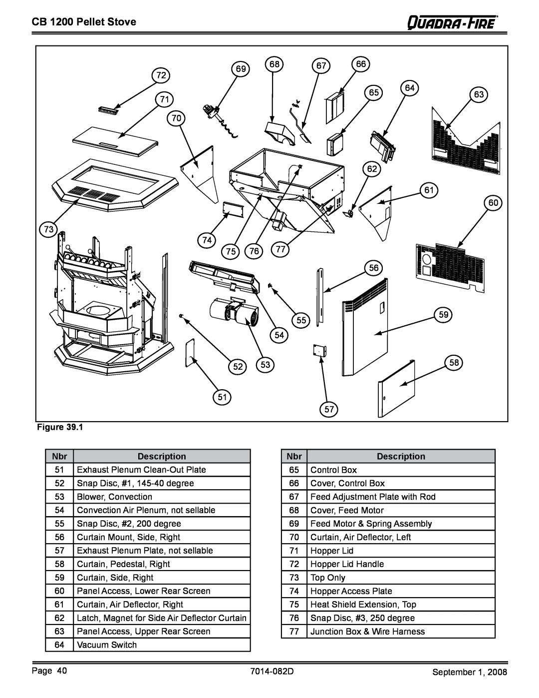 Quadra-Fire CB1200-B owner manual CB 1200 Pellet Stove, Description, Exhaust Plenum Clean-OutPlate 