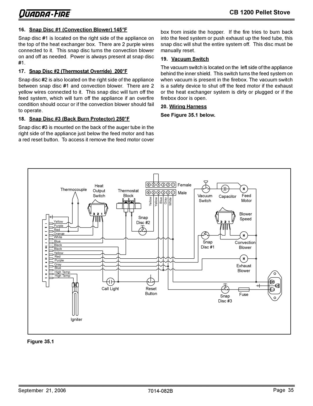 Quadra-Fire CB1200 owner manual Snap Disc #1 Convection Blower 145F, Snap Disc #2 Thermostat Override 200F, Vacuum Switch 