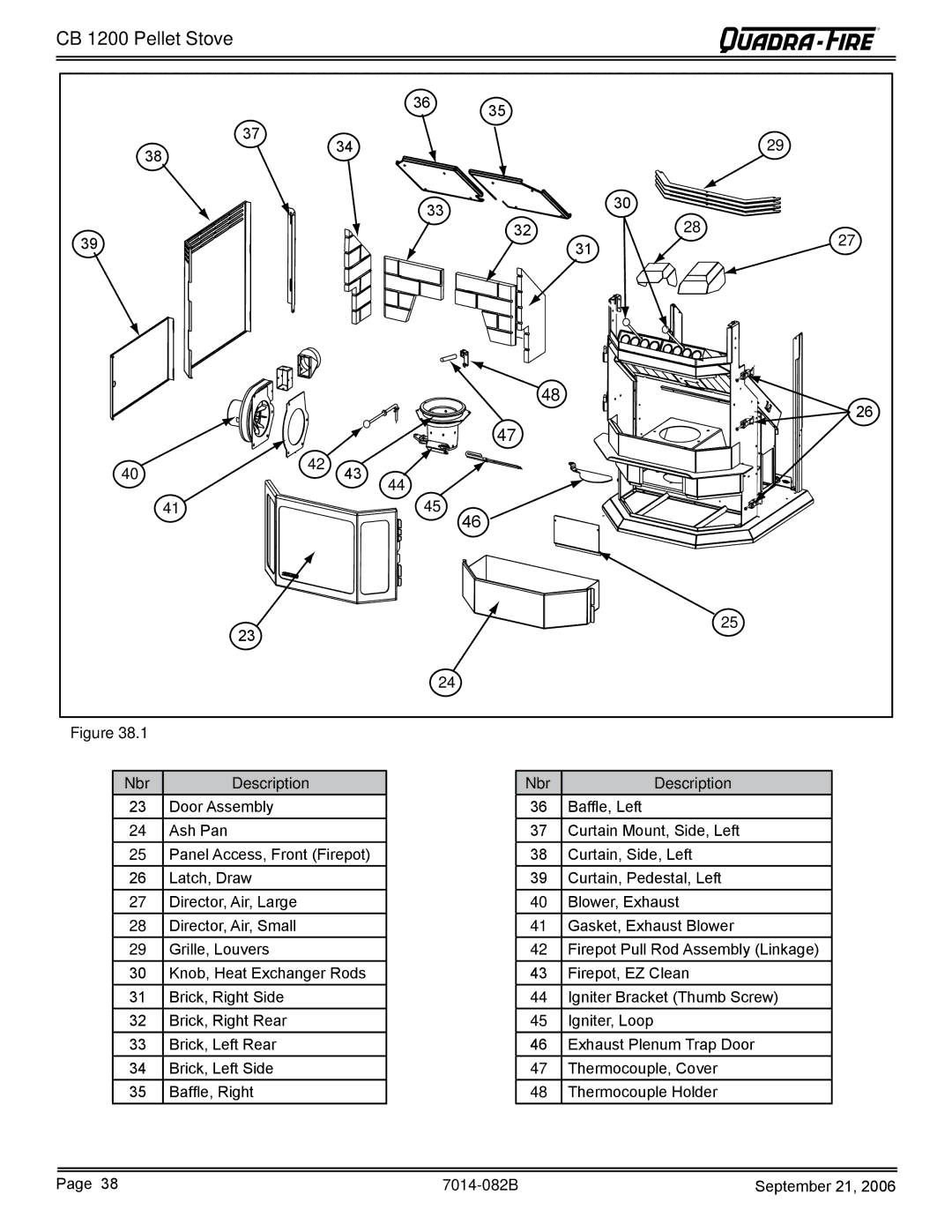 Quadra-Fire CB1200 owner manual CB 1200 Pellet Stove, Nbr Description 