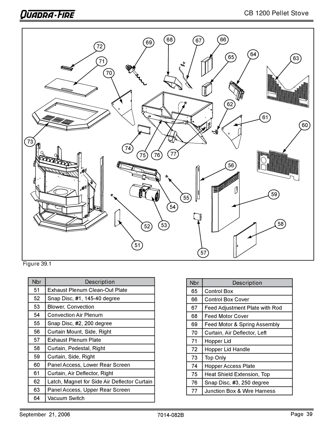 Quadra-Fire CB1200 owner manual CB 1200 Pellet Stove 