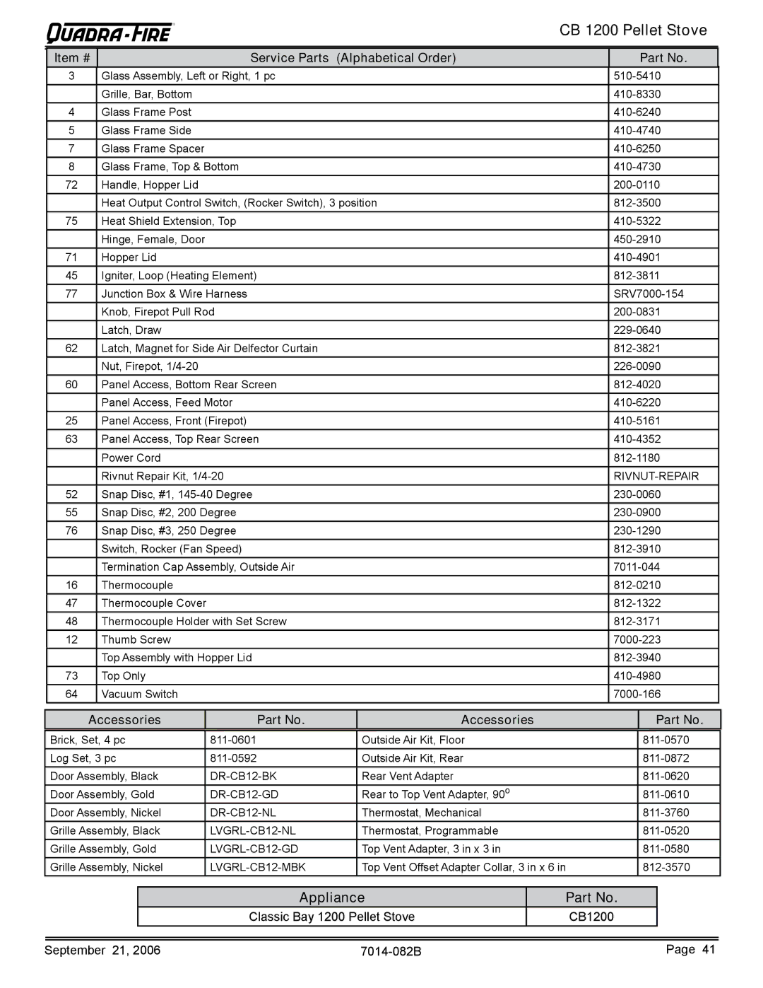 Quadra-Fire CB1200 owner manual Appliance, Item # Service Parts Alphabetical Order, Accessories 