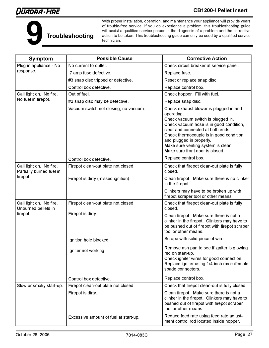 Quadra-Fire CB1200I-B owner manual Troubleshooting, Symptom, Possible Cause Corrective Action 