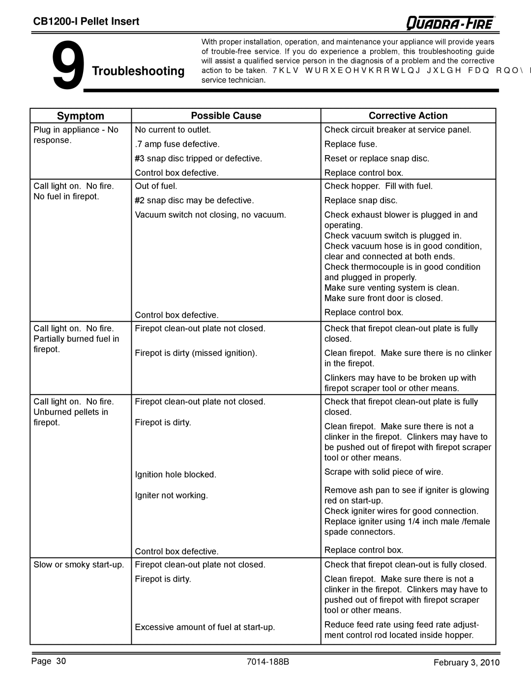 Quadra-Fire CB1200I, CB1200MI-MBK owner manual Troubleshooting, Symptom 