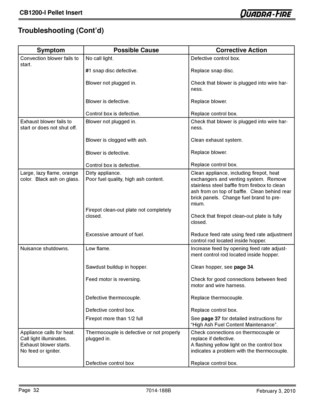 Quadra-Fire CB1200I, CB1200MI-MBK owner manual Troubleshooting Cont’d 