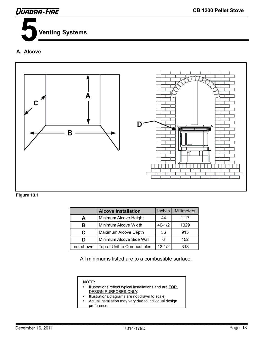 Quadra-Fire CB1200M-MBK owner manual Venting Systems, Alcove 