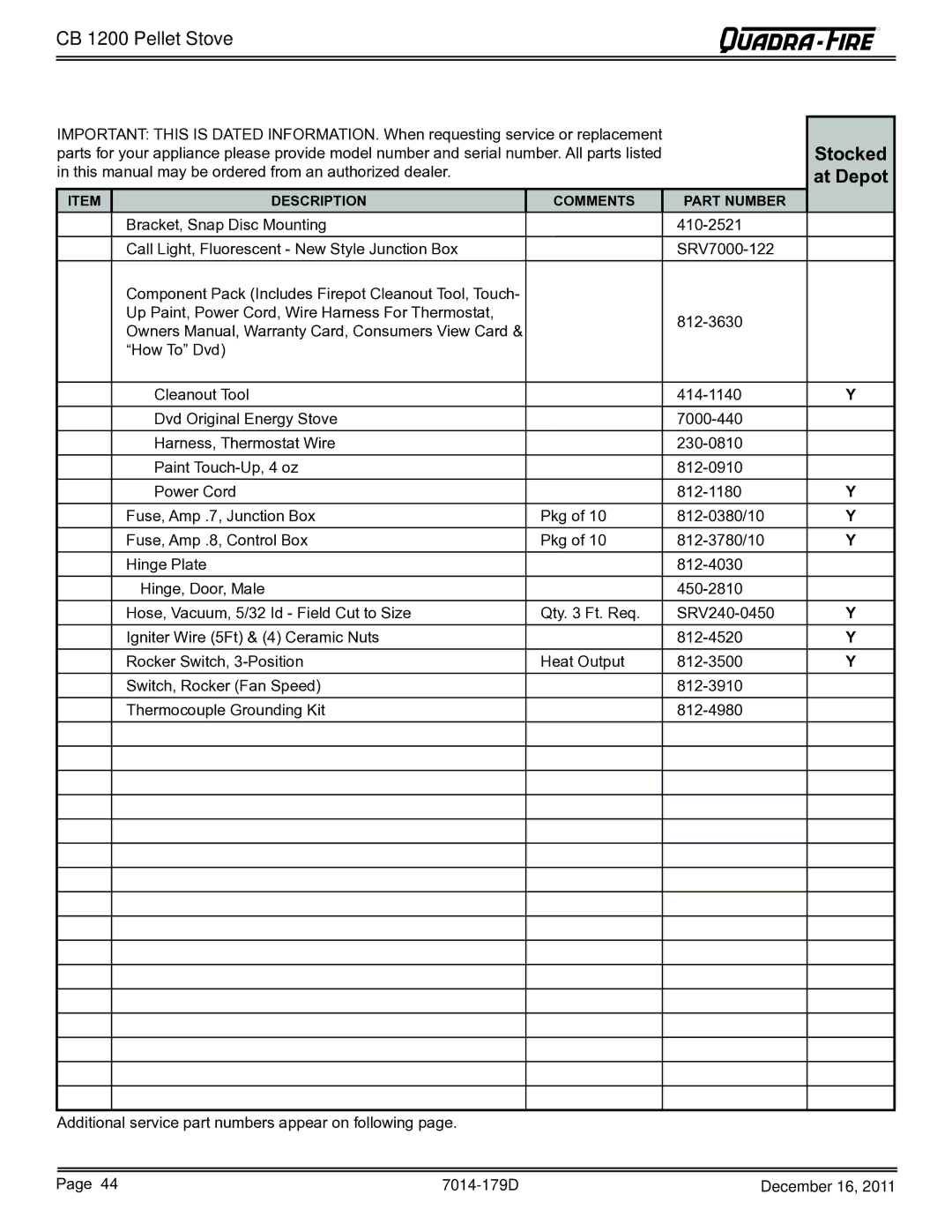 Quadra-Fire CB1200M-MBK owner manual Description Comments Part Number 