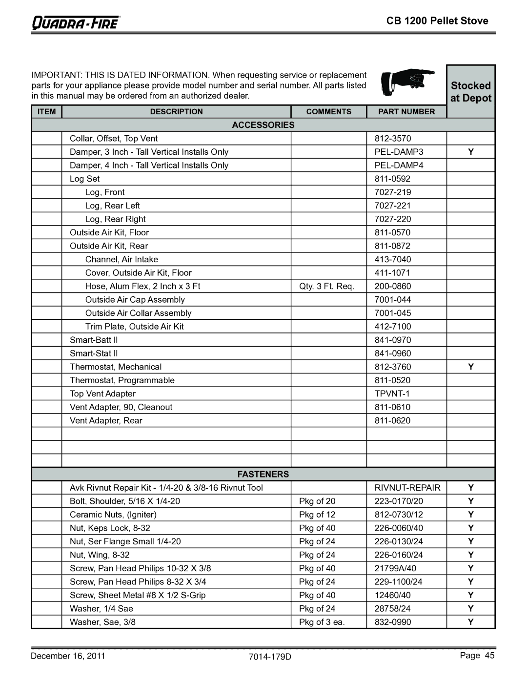 Quadra-Fire CB1200M-MBK owner manual Accessories 