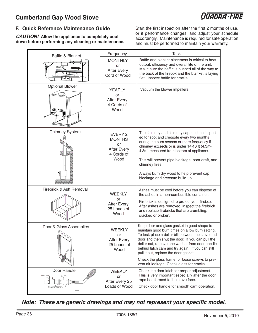 Quadra-Fire CUMPGAP-PMH, CUMBGAP-MBK warranty Quick Reference Maintenance Guide, Monthly 