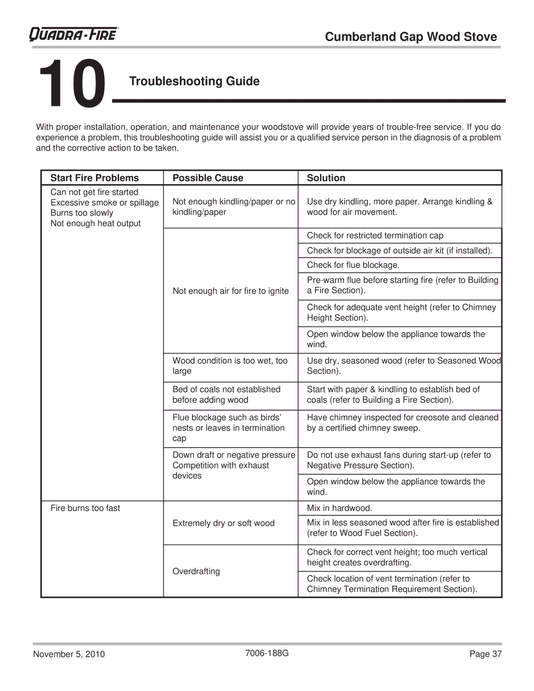 Quadra-Fire CUMBGAP-MBK Cumberland Gap Wood Stove Troubleshooting Guide, Start Fire Problems Possible Cause Solution 
